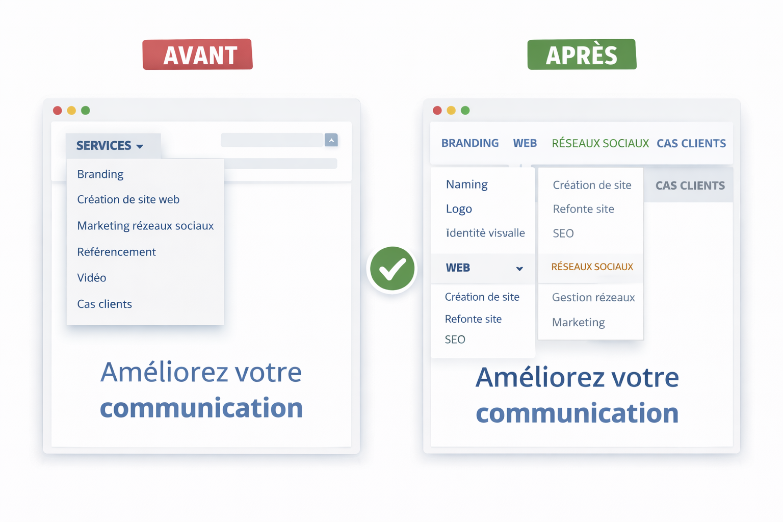 Navigation d’un site vitrine d’agence de communication, comparaison avant/après avec services séparés par offres principales et accès distinct aux cas clients.
