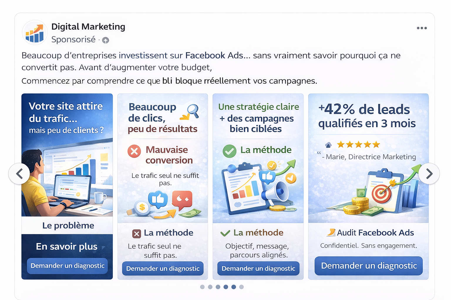 Visuel d’exemple de publicité carrousel Facebook Ads composé de plusieurs cartes successives présentant un problème marketing, une solution structurée, un résultat chiffré et un bouton d’appel à l’action pour demander un diagnostic.