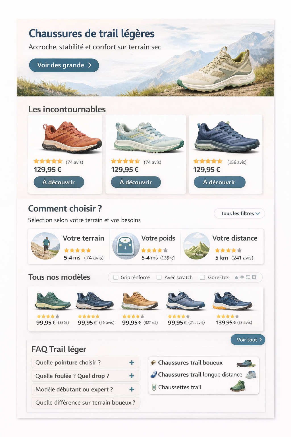 Visuel de page collection e-commerce “Chaussures de trail légères” montrant un hero avec promesse d’usage, une sélection de produits incontournables, un guide de choix par terrain, poids et distance, une grille complète, une FAQ dédiée et des liens internes vers des sous-collections (trail boueux, longue distance, chaussettes trail).