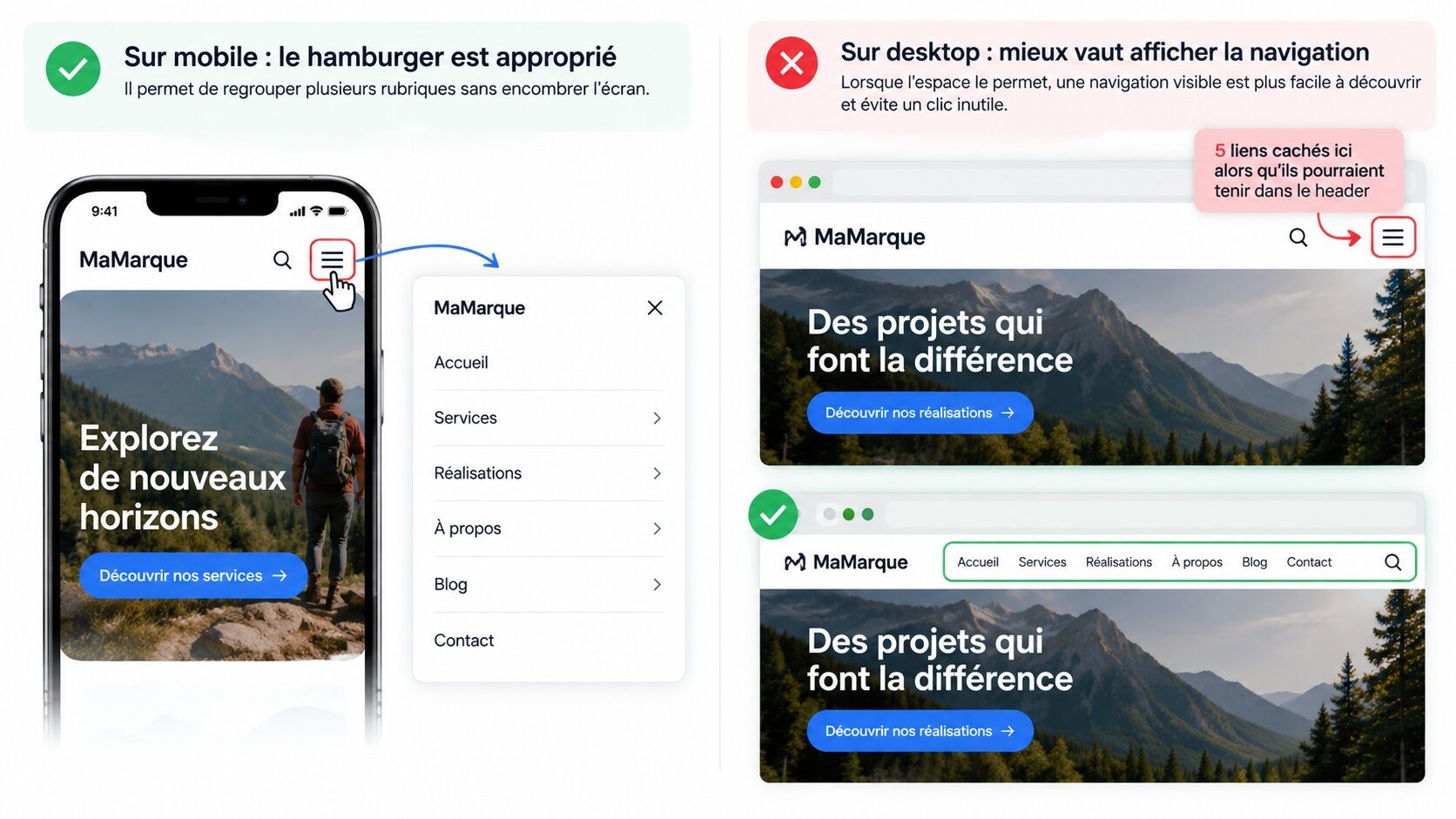 Infographie UX comparant l’utilisation du menu hamburger sur mobile et sur desktop : sur smartphone, il permet de regrouper les rubriques ; sur ordinateur, une navigation horizontale visible facilite l’accès aux pages sans clic supplémentaire.