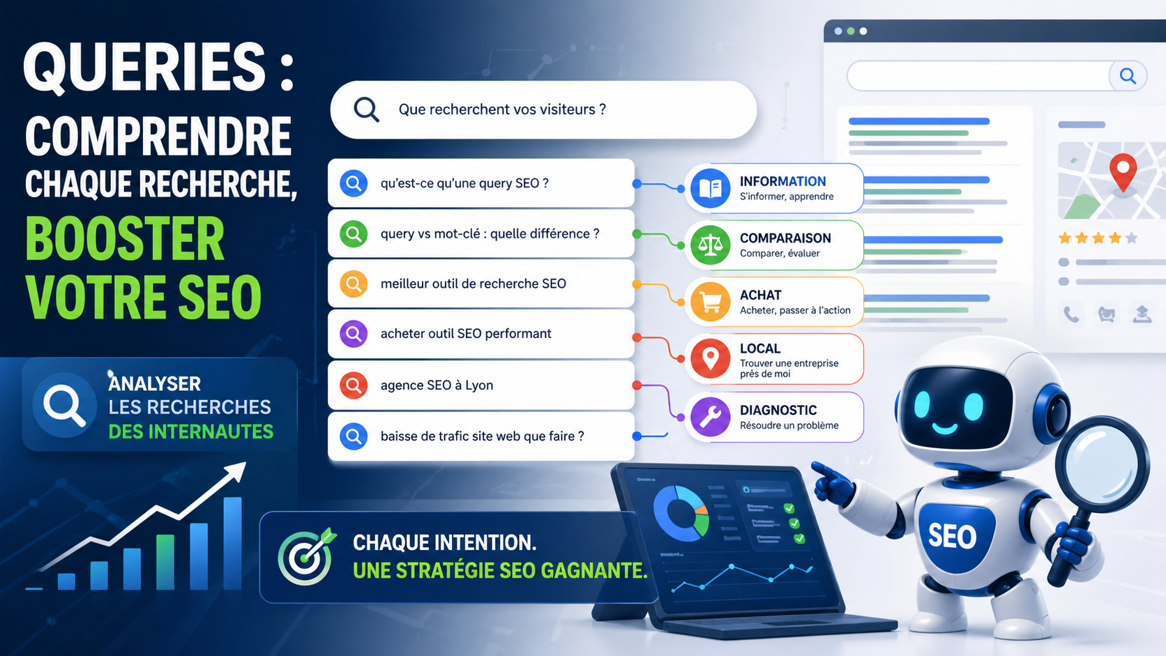 Query SEO : comprendre les requêtes tapées par les internautes