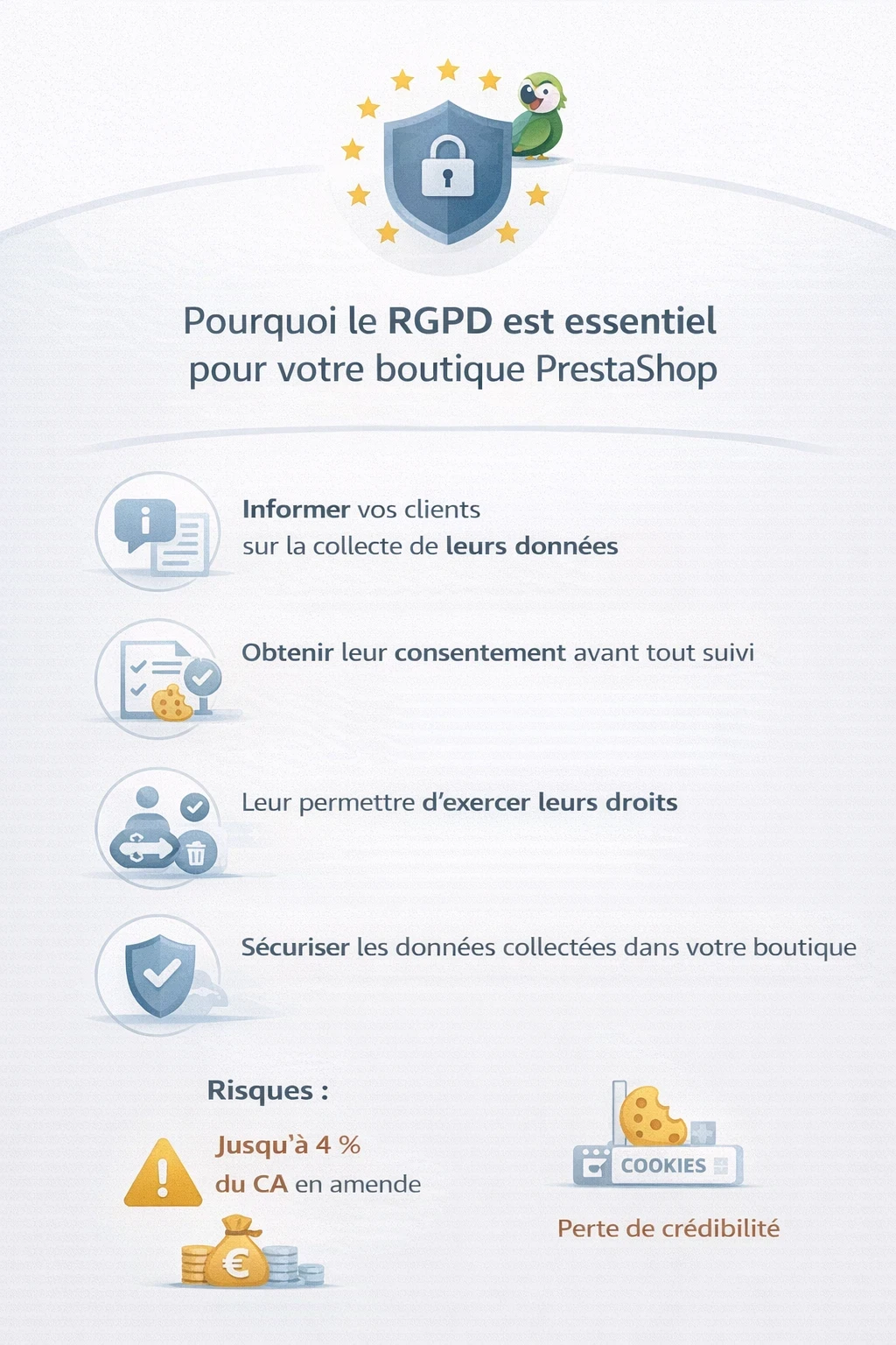 Infographie sur les obligations RGPD d’une boutique PrestaShop et les risques liés à la non-conformité.