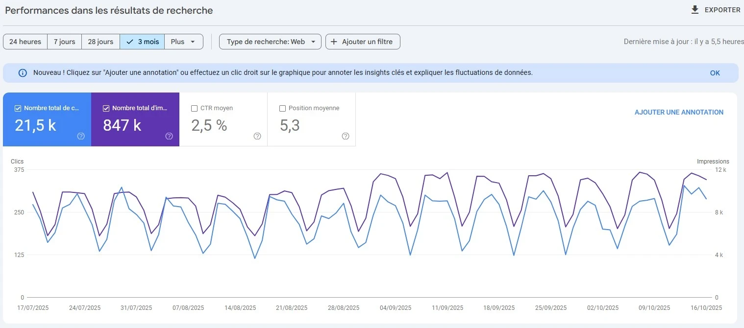 exemple de page performance dans la google search console