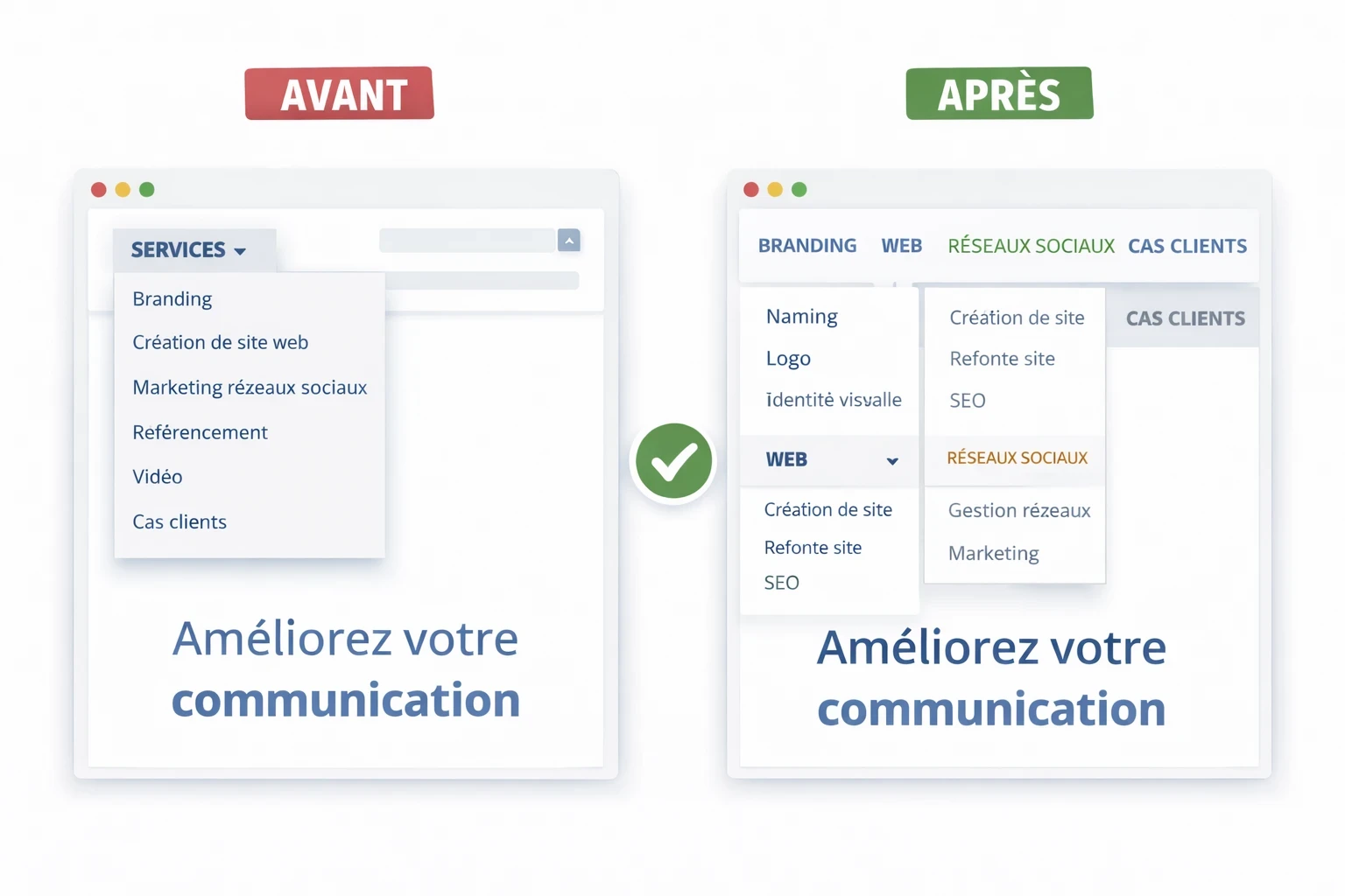 Navigation d’un site vitrine d’agence de communication, comparaison avant/après avec services séparés par offres principales et accès distinct aux cas clients.