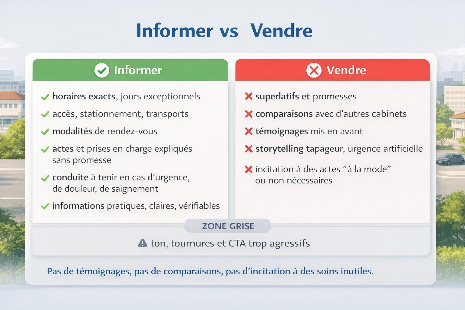 Tableau comparatif : informations utiles autorisées vs pratiques promotionnelles à éviter.