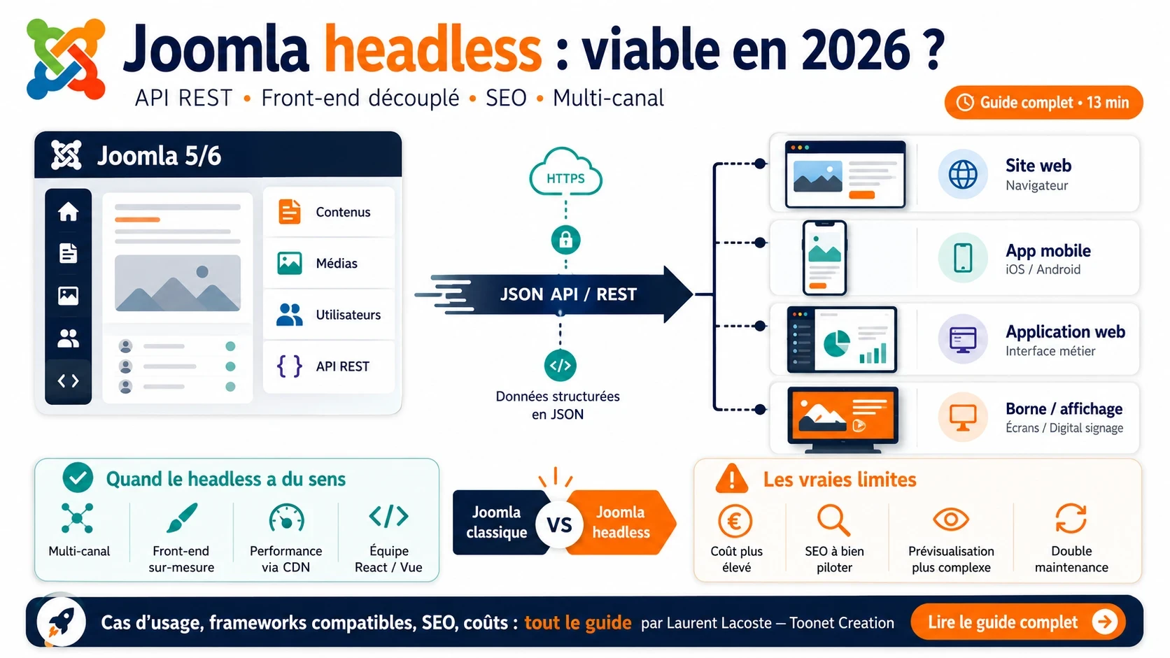 joomla headless viable en 2026, illustration des cas possibles