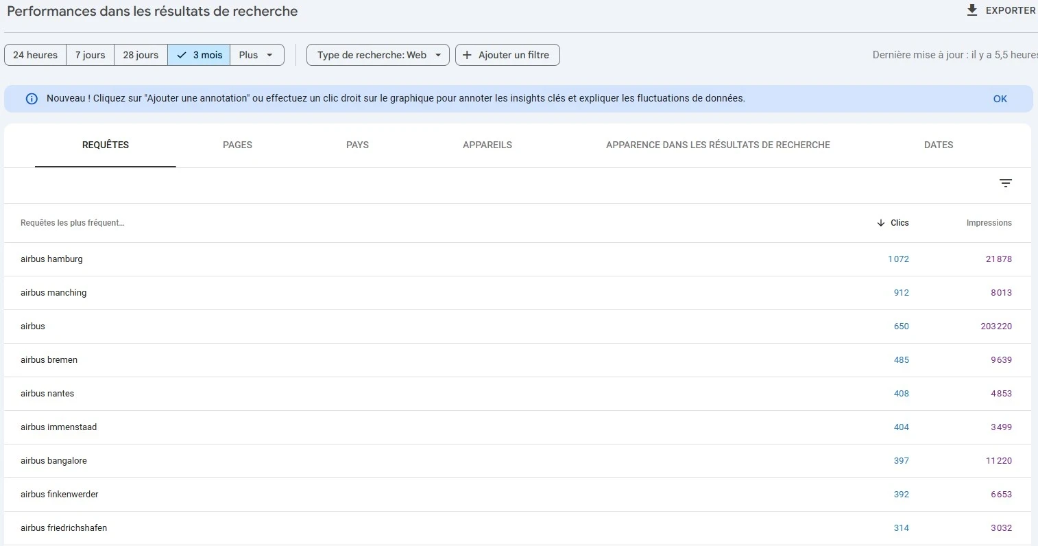 exemple de page requetes sous google search console
