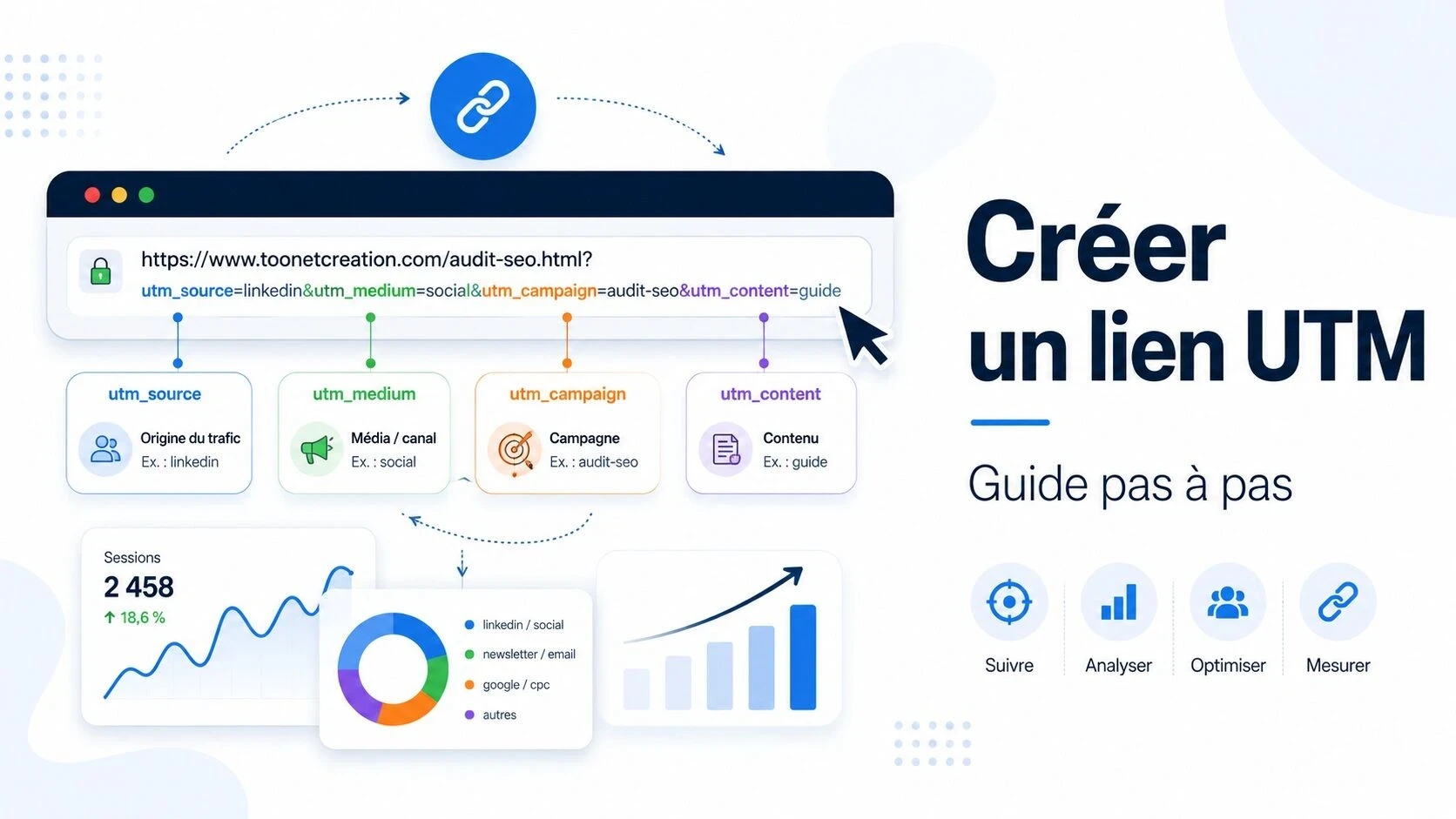 Comment créer un lien UTM ? Guide pas à pas avec exemples
