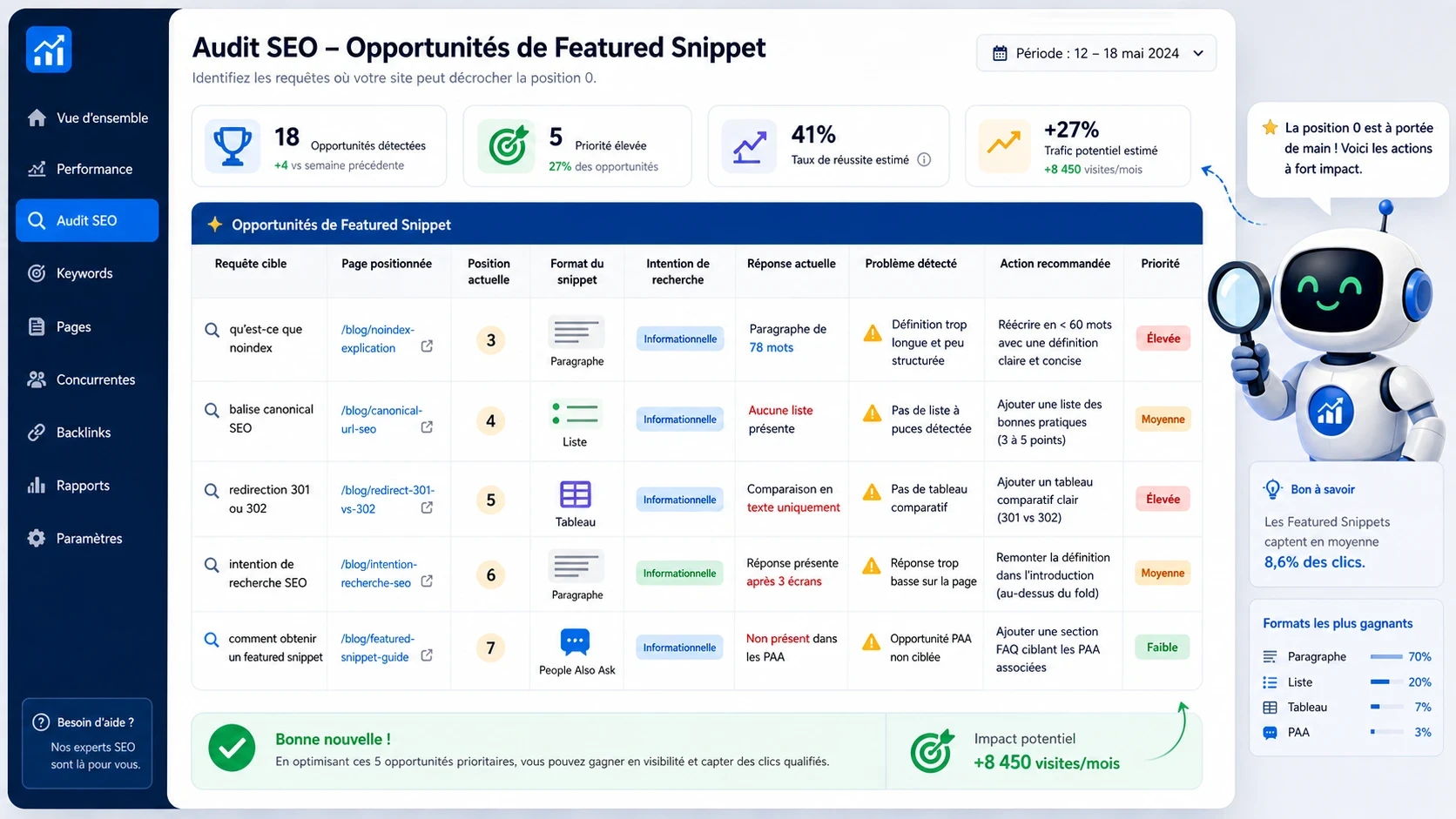Tableau visuel d’audit SEO des opportunités Featured Snippet avec requête, intention, format SERP et action recommandée.