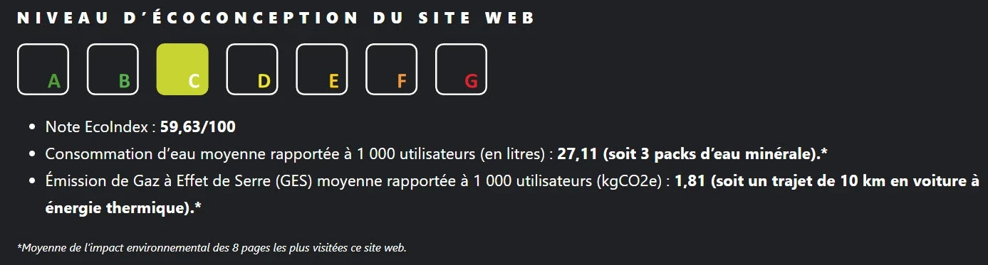 graphique avec note éco index
