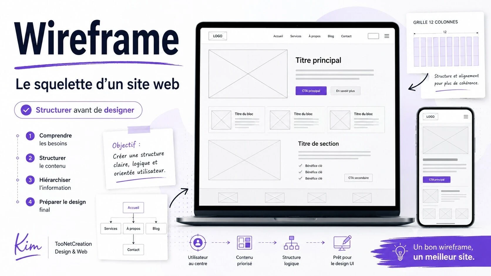 Qu’est-ce qu’un wireframe ? Définition, utilité et méthode pour concevoir un site web
