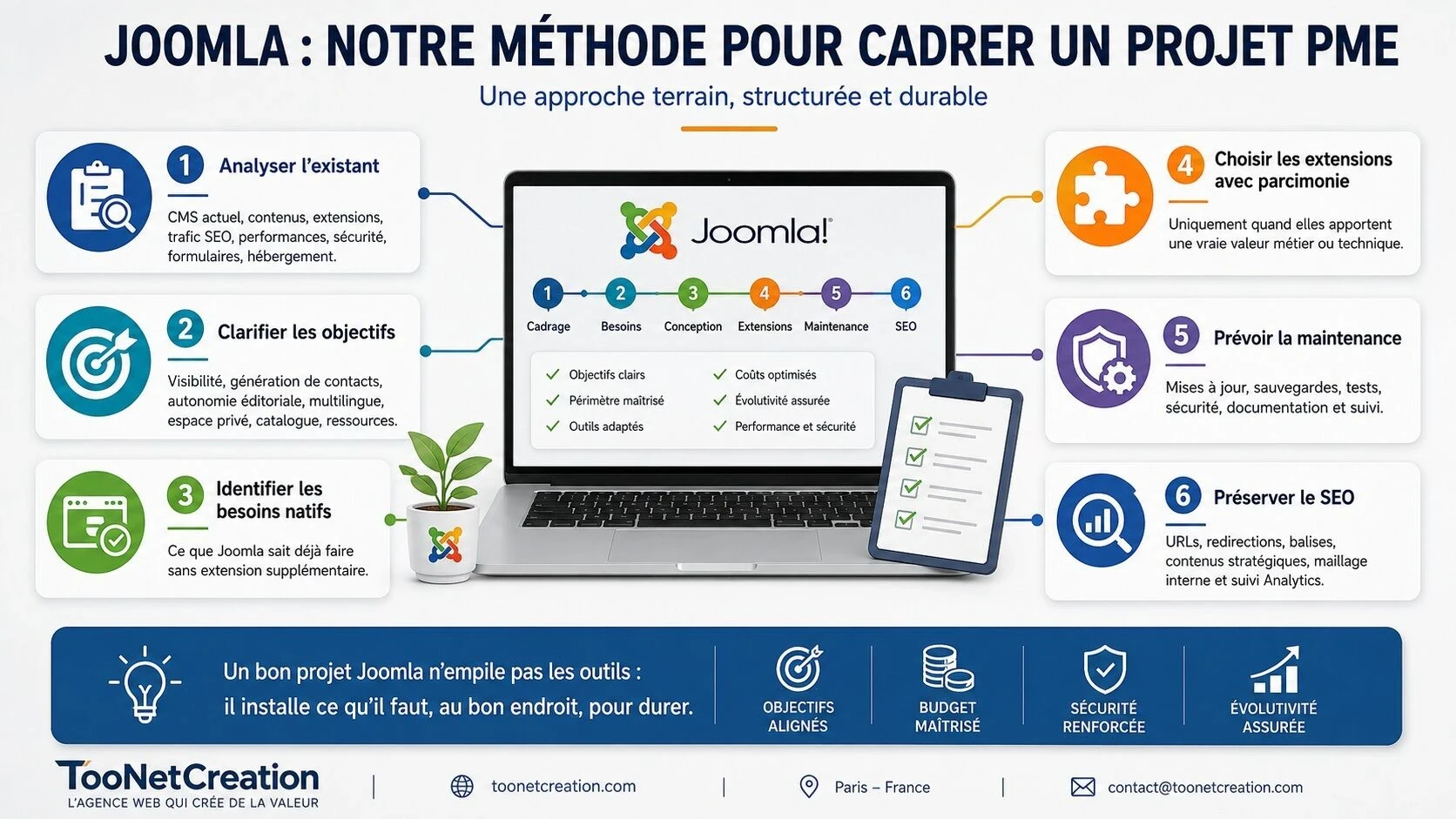 Méthode TooNetCreation pour cadrer un projet Joomla en PME : analyse, objectifs, besoins natifs, extensions, maintenance et SEO