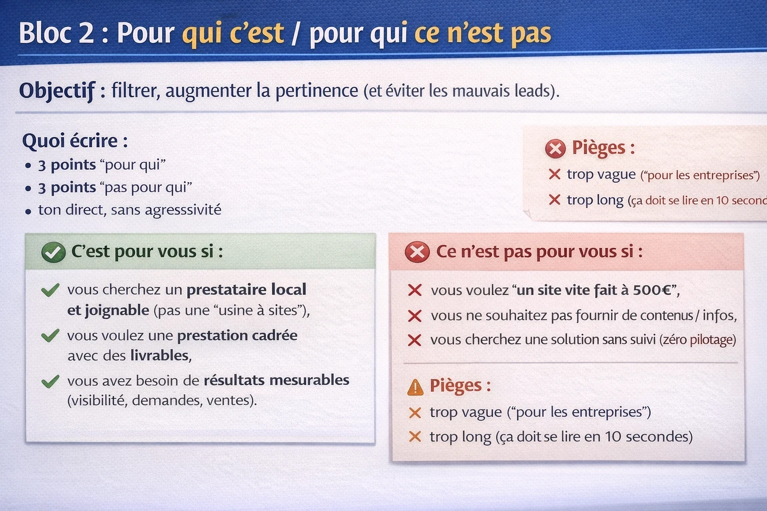 Infographie (paysage) “Bloc 2 : Pour qui c’est / pour qui ce n’est pas” : deux encadrés avec ✅ “C’est pour vous si” (prestataire local et joignable, prestation cadrée avec livrables, résultats mesurables) et ❌ “Ce n’est pas pour vous si” (site à 500 €, pas de contenus, pas de suivi), + rappel des pièges (trop vague, trop long).