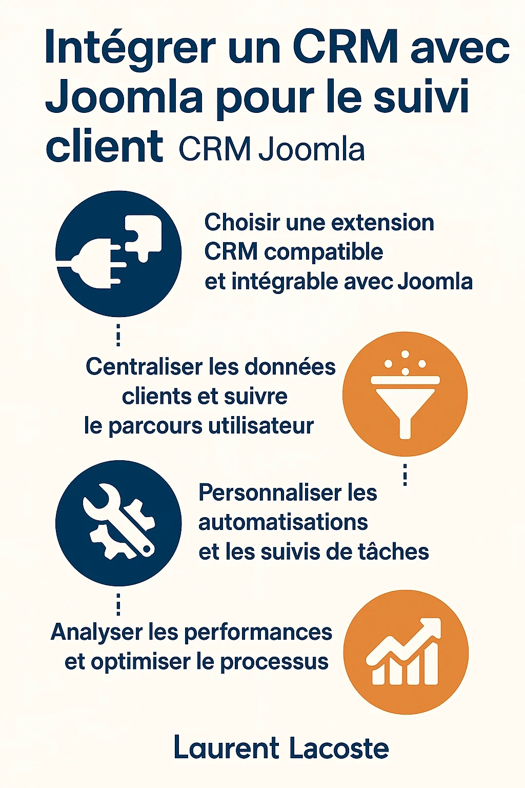 connection entre un crm et joomla en 4 etapes