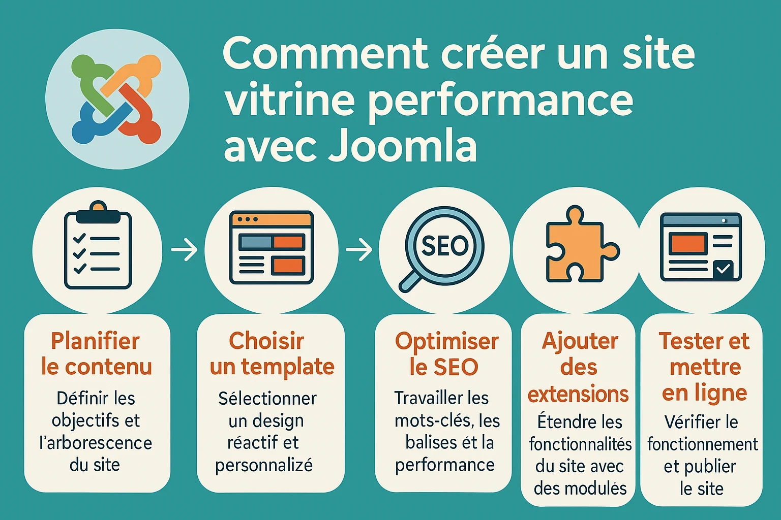 comment créer un site vitrine avec joomla