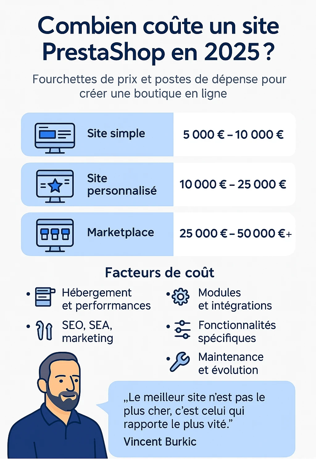 Infographie illustrant le coût d’un site PrestaShop en 2025, présentant les trois niveaux de budget (site simple, site personnalisé, marketplace) et les principaux facteurs de coût tels que l’hébergement, le SEO, les modules et la maintenance, avec une citation de Vincent Burkic sur la rentabilité d’un site e-commerce.