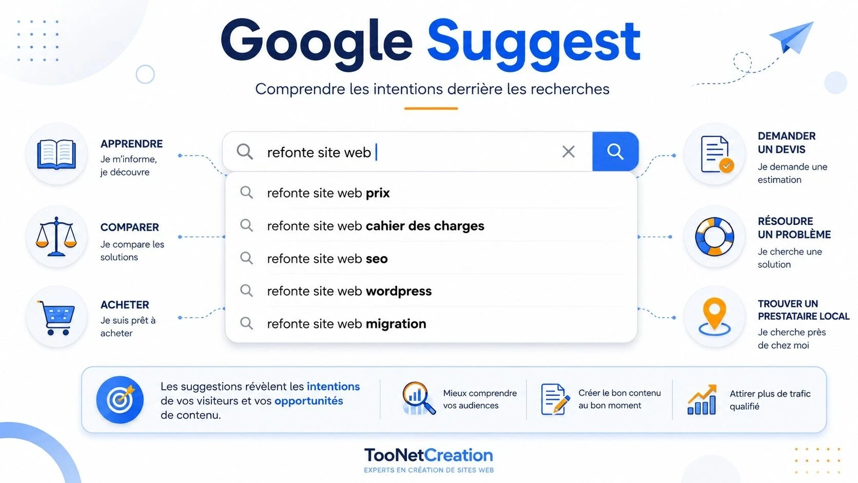 Google Suggest affichant des suggestions autour de la requête refonte site web pour identifier les intentions de recherche et les opportunités de contenu SEO