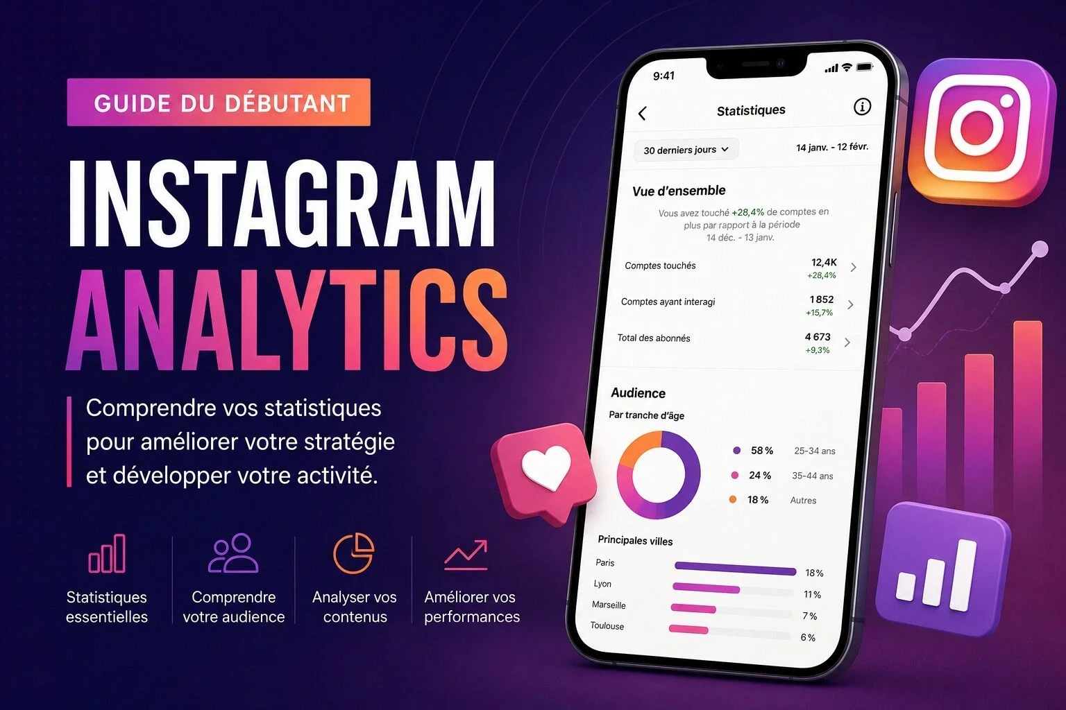 Guide du débutant pour Instagram Analytics