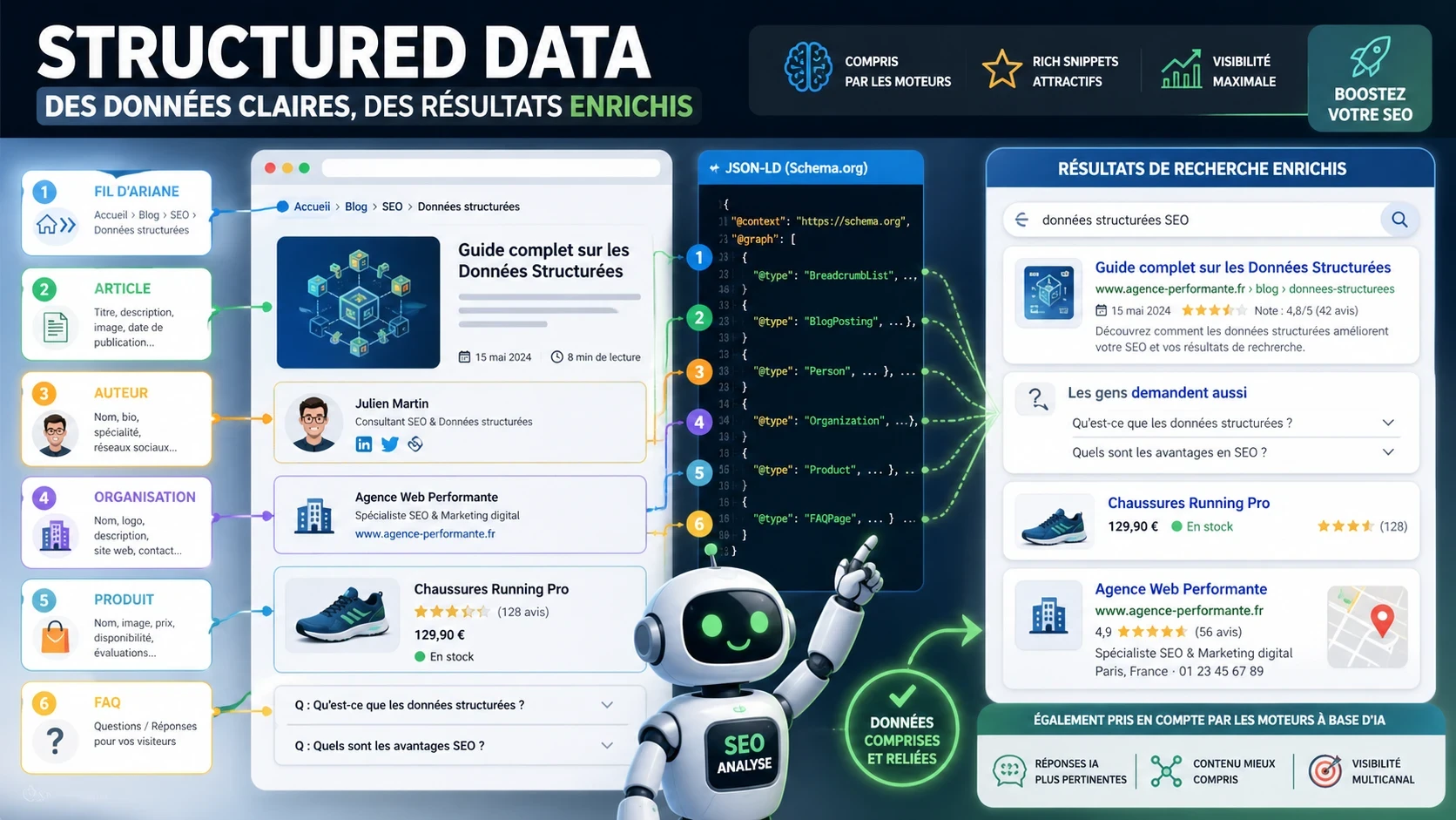 Structured Data SEO : comprendre les données structurées