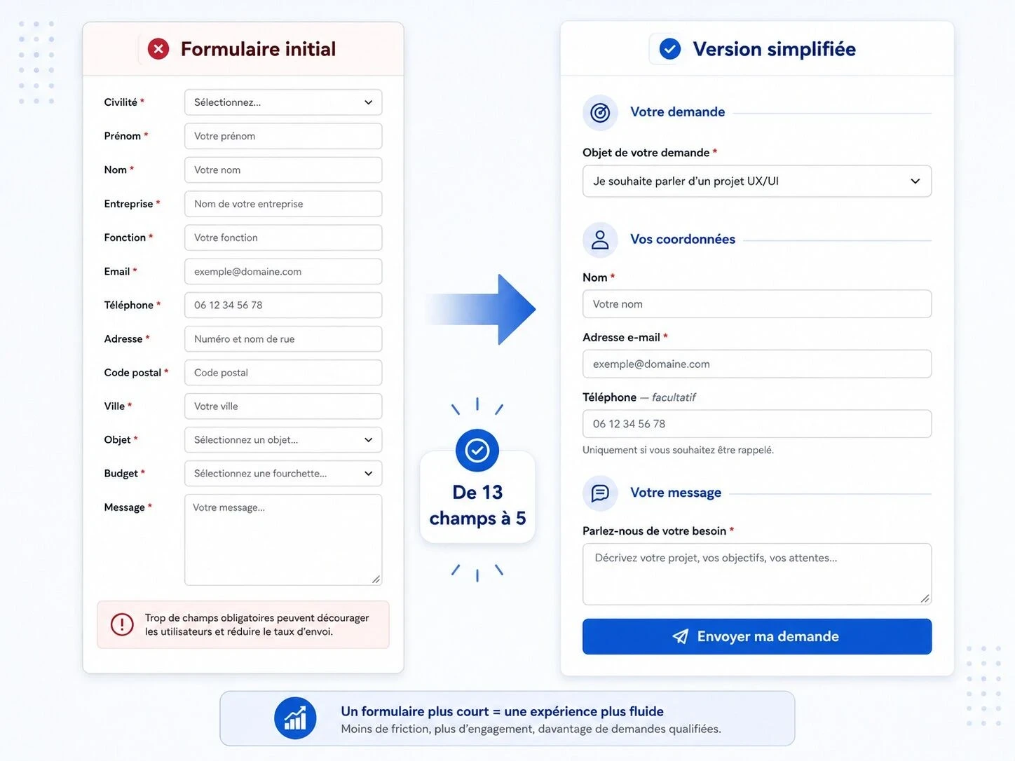 Comparaison entre un formulaire de contact initial de 13 champs et une version simplifiée à 5 champs, montrant comment réduire les informations demandées peut fluidifier l’expérience utilisateur.
