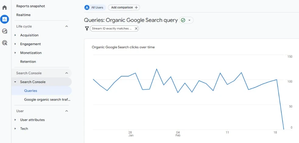 Rapport sur les requêtes de la Search Console dans google analytics 4