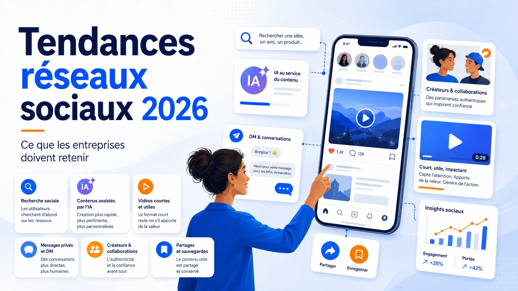 Tendances réseaux sociaux 2026 : ce que les entreprises doivent retenir