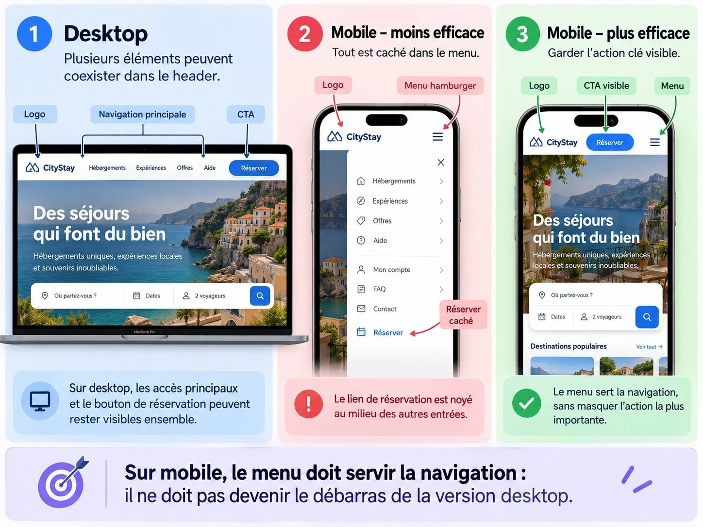 Comparaison UX d’un menu de navigation desktop et mobile : exemple d’un site de réservation où le bouton « Réserver » reste visible sur mobile plutôt que d’être caché dans le menu hamburger.