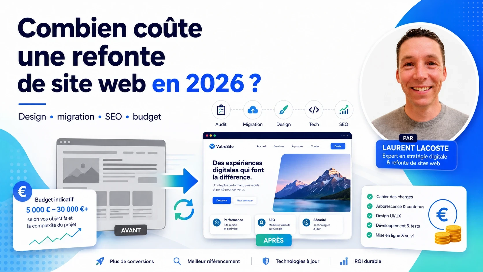 Combien coûte une refonte de site web en 2026 ? Prix, budget et coûts cachés