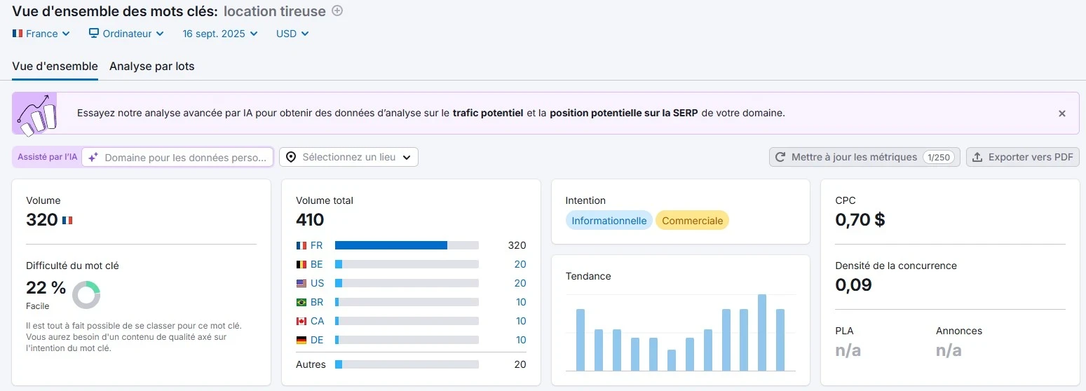 exemple  de recherche de données sous Semrush pour la brasserie de bière