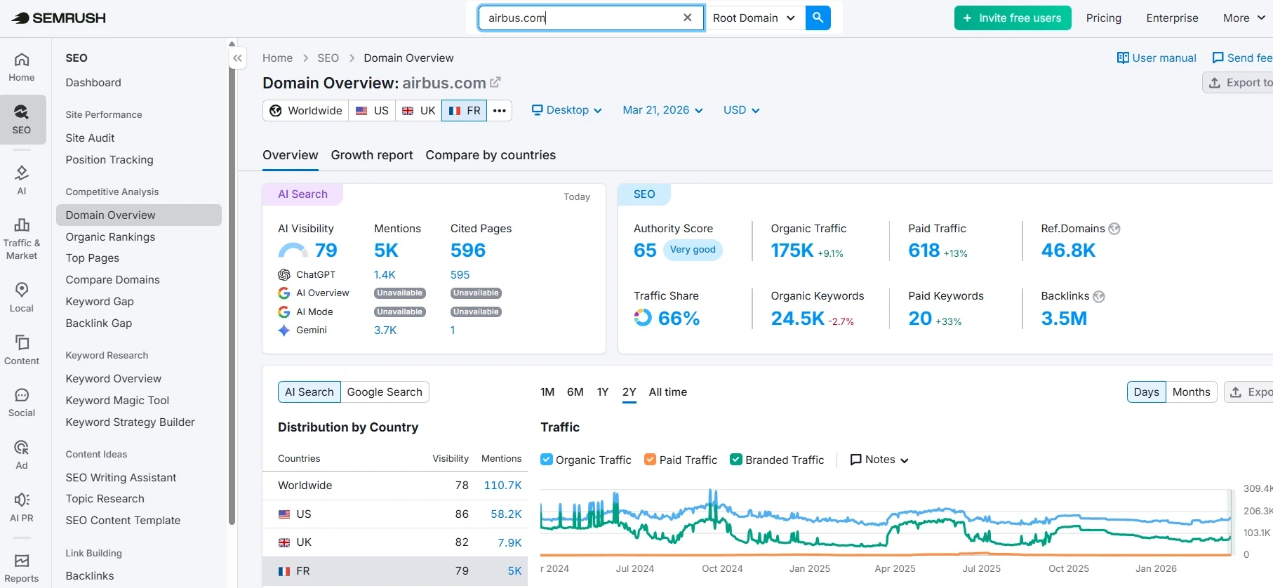 exemple d'audit semrush seo