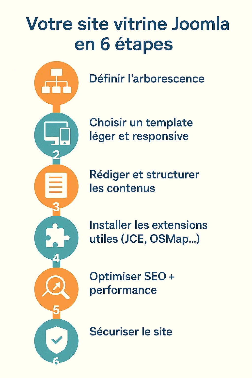 les étapes pour penser votre site web sous joomla