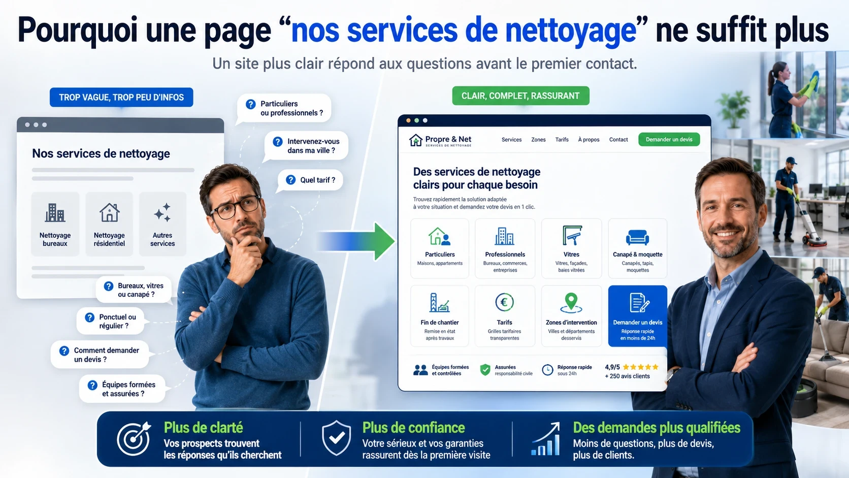 Illustration montrant pourquoi une page générale de services de nettoyage ne suffit plus et comment un site plus clair aide à répondre aux questions des prospects avant la demande de devis