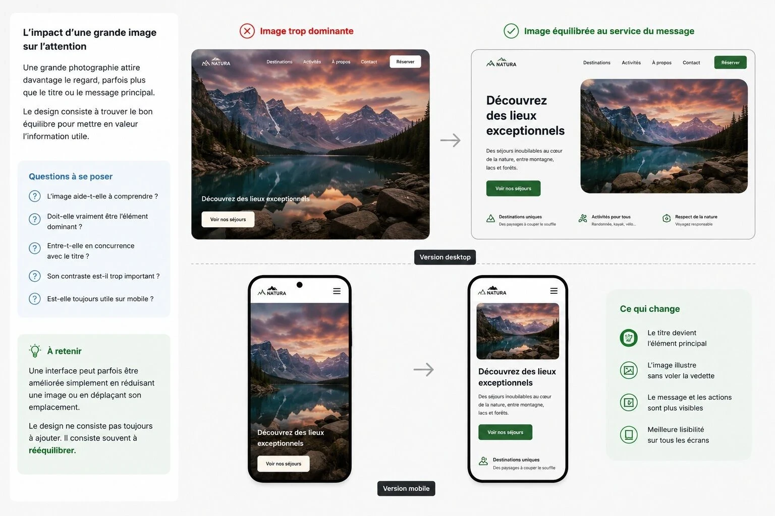 Illustration comparant une interface où une grande image domine le contenu et une version rééquilibrée où le titre, le message et l’appel à l’action redeviennent prioritaires, sur desktop comme sur mobile.
