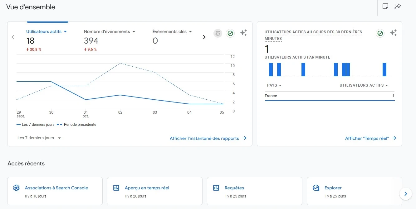 exemple de tableau google analytics permettant le suivis marketing