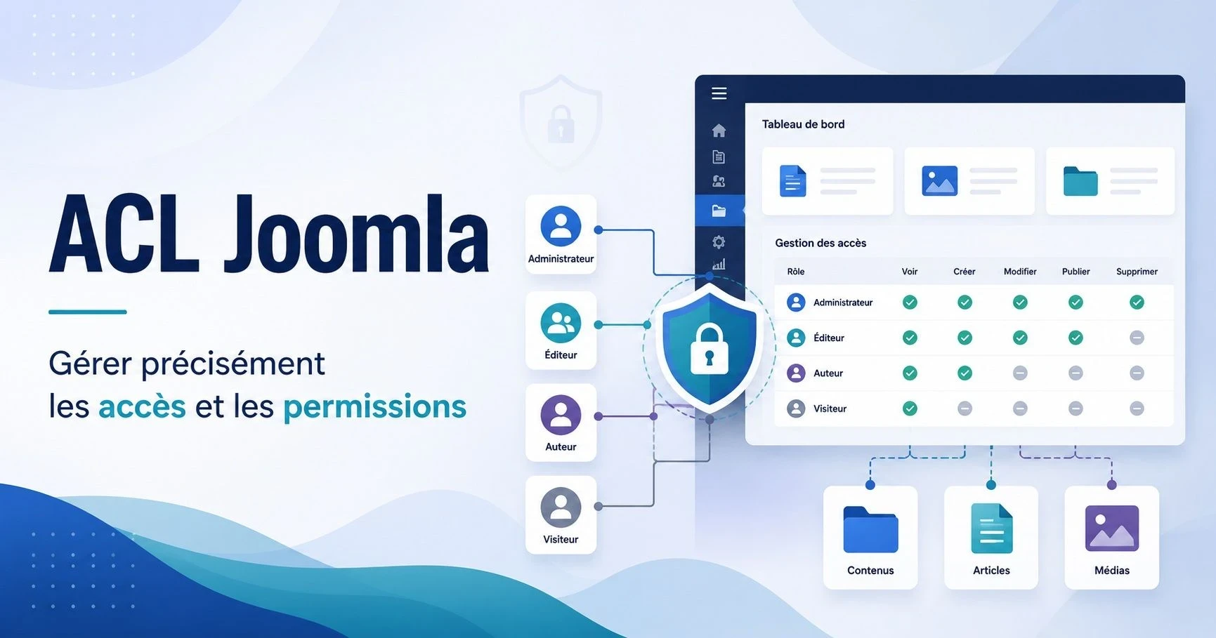 ACL Joomla : gérer précisément les accès et les permissions