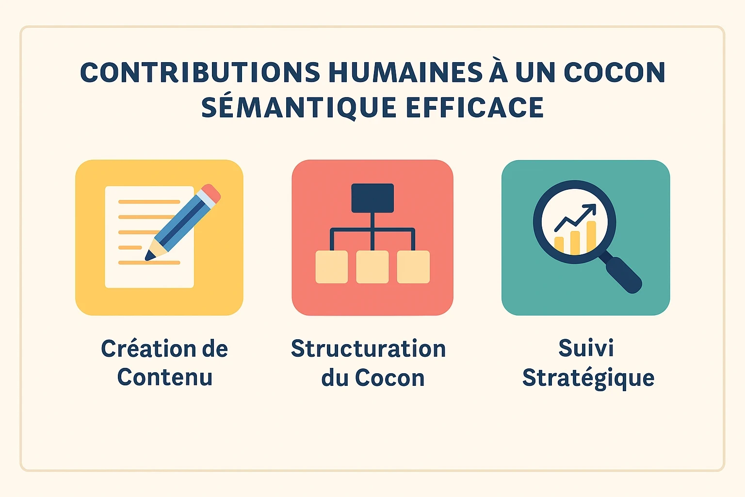 les 3 étapes importantes pour un cocon sémantique