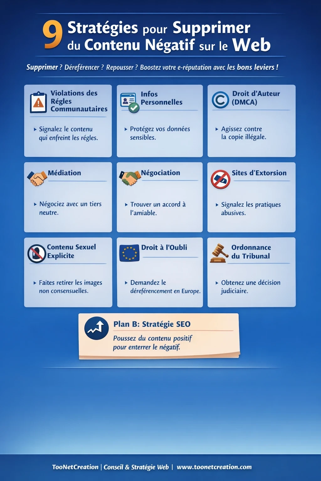 infographie présentant un résumé des 9 stratégies pour supprimer du contenu négatif