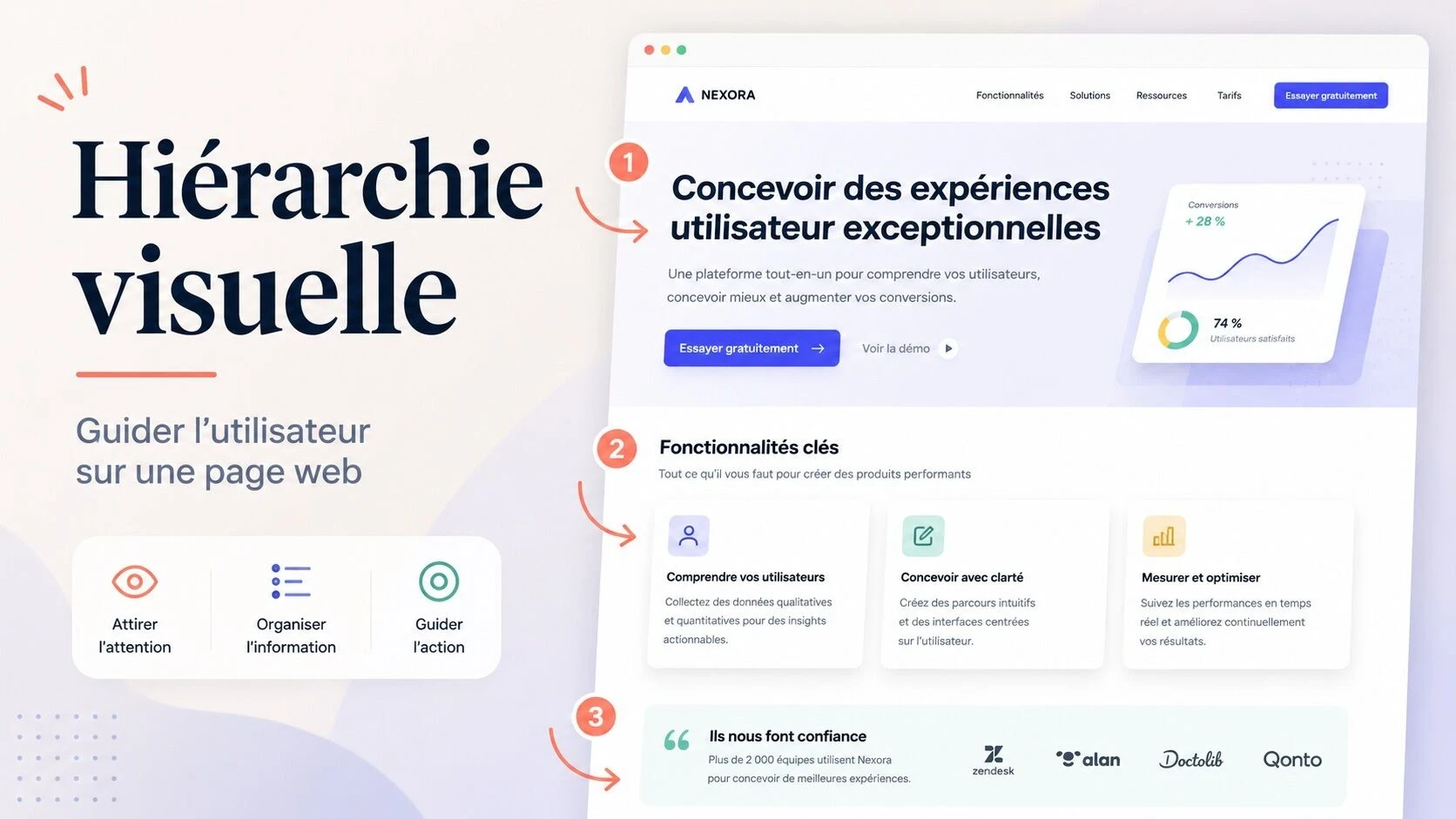 Hiérarchie visuelle : comment organiser une page web pour guider l’utilisateur ?