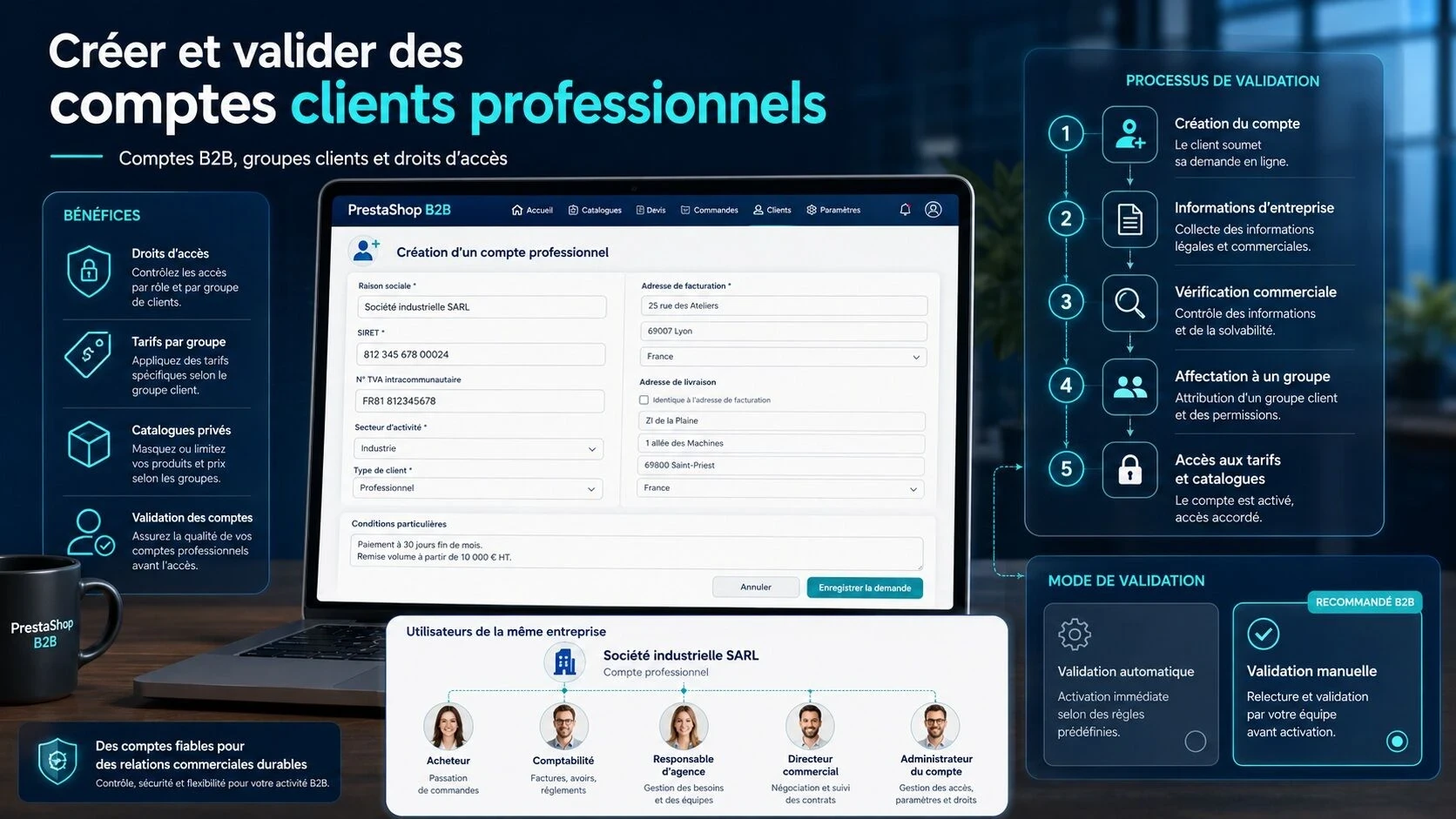 Interface PrestaShop B2B montrant la création et la validation d’un compte client professionnel, l’affectation à un groupe et la gestion de plusieurs utilisateurs d’une même entreprise.