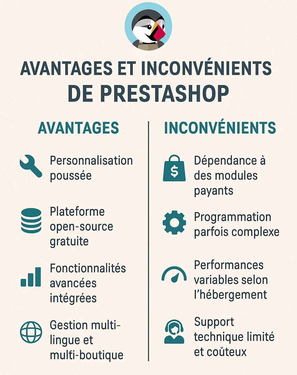 prestashop fiche avantages et inconvénients