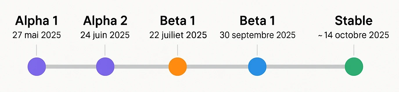 calendrier publication joomla 6