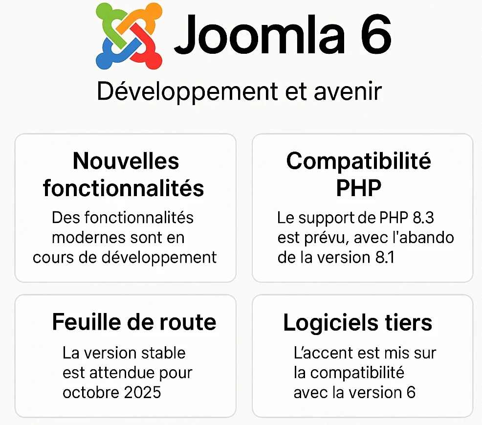 nouvelles fonctionnalités de joomla 6